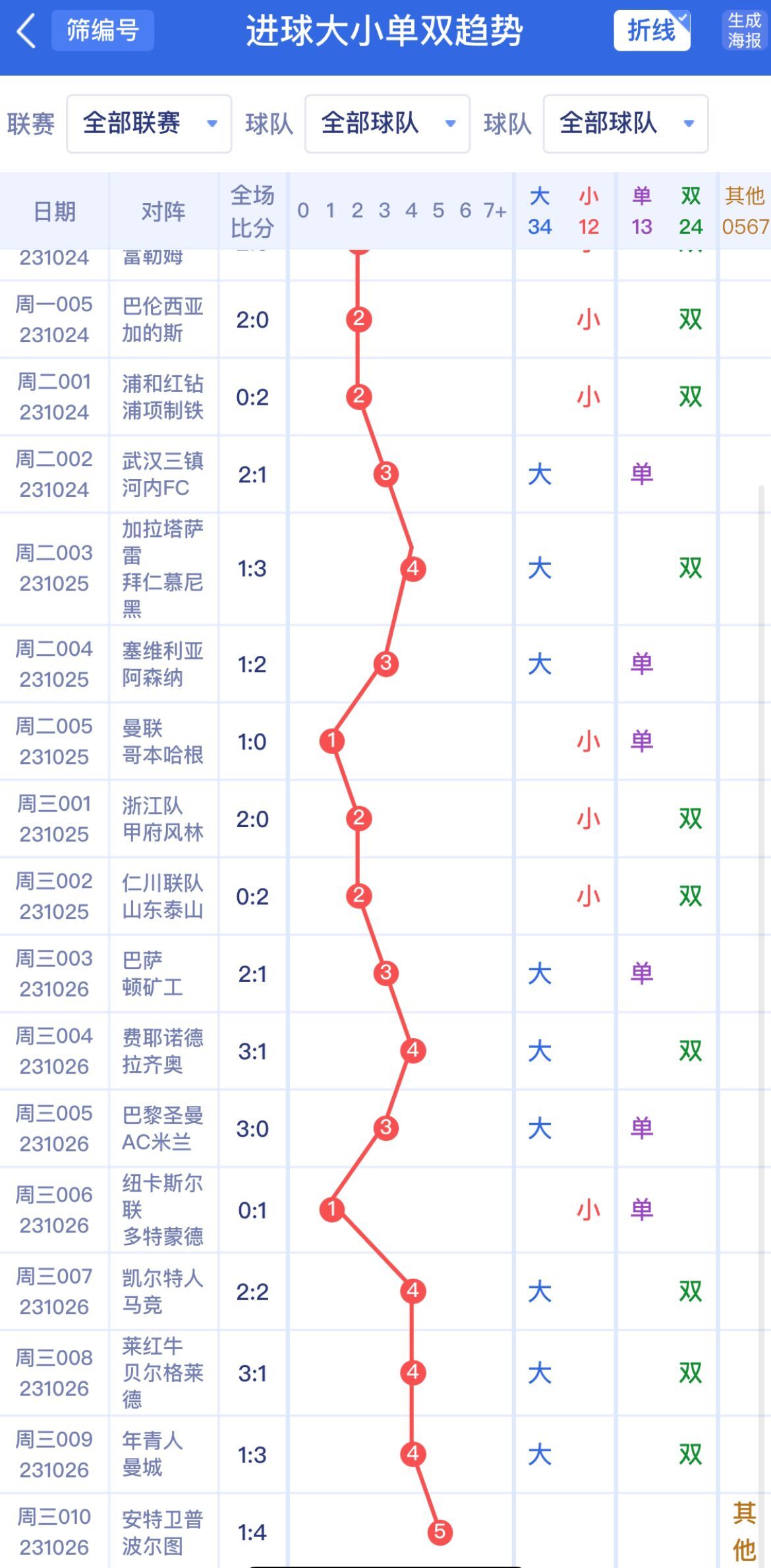 新澳門單雙波色走勢深度解析與預(yù)測，澳門單雙波色走勢深度解析及預(yù)測
