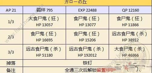 精準(zhǔn)預(yù)測秘密 第3頁