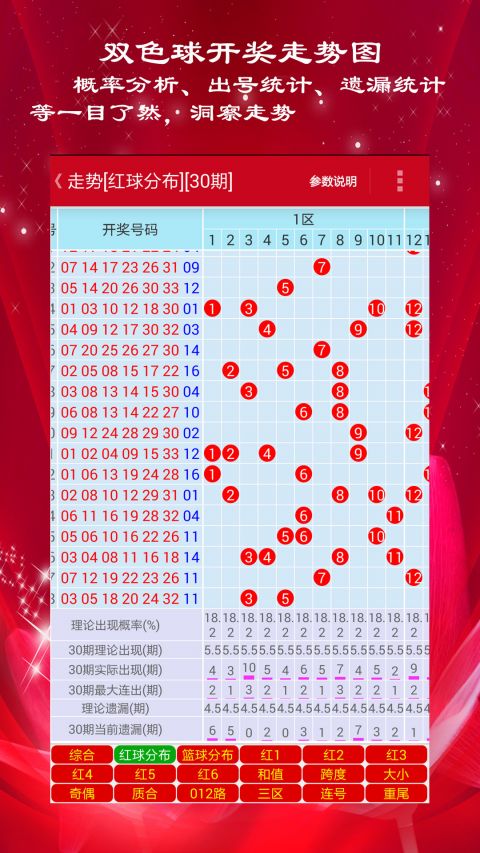 新澳門彩出號綜合走勢圖，深度解析與預測分析，澳門彩出號綜合走勢圖深度解析與預測分析指南