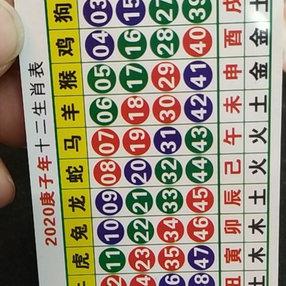 澳門天天開好彩生肖卡表，預(yù)測與策略分析（2025年展望），澳門天天開好彩生肖卡表預(yù)測與策略分析（展望2025年）