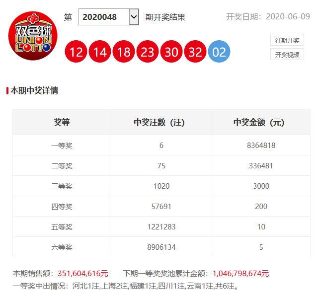 澳門六開獎開彩結(jié)果查詢，輕松掌握最新開獎動態(tài)，澳門六開獎最新結(jié)果查詢，輕松掌握開獎動態(tài)