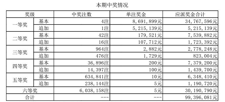 澳門六點彩開獎結(jié)果及彩票文化深度解析，澳門六點彩開獎結(jié)果與彩票文化深度探究