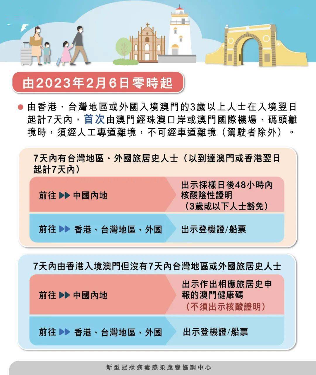澳門四肖八碼期期準(zhǔn)免費(fèi)公開——揭秘背后的秘密與真相，澳門四肖八碼期期準(zhǔn)揭秘，秘密與真相大公開