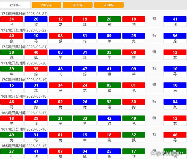 澳門開獎結果 2023，最新開獎動態(tài)與策略分析，澳門開獎結果 2023最新動態(tài)與策略分析概覽