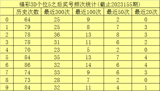澳門六開彩開獎(jiǎng)結(jié)果查詢49，全面解析與實(shí)用指南，澳門六開彩開獎(jiǎng)結(jié)果查詢解析與指南