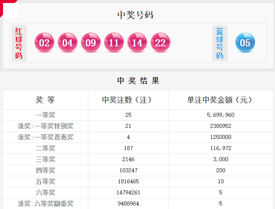 澳門六星彩綜合開獎(jiǎng)結(jié)果及彩票背后的故事，澳門六星彩開獎(jiǎng)結(jié)果與彩票背后的故事揭秘