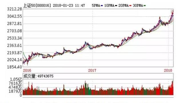 新澳開獎(jiǎng)結(jié)果走勢圖近50期分析與預(yù)測，新澳開獎(jiǎng)結(jié)果走勢圖近50期分析與預(yù)測，揭秘未來趨勢
