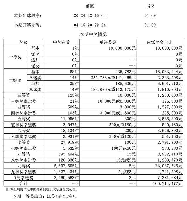 澳門四九論壇六肖18碼開獎結(jié)果詳解，澳門四九論壇六肖18碼開獎結(jié)果解析