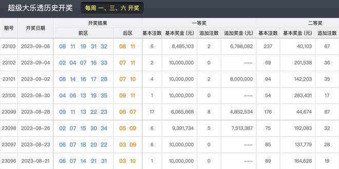 2023年今晚新澳開獎(jiǎng)結(jié)果回顧與展望，2023年新澳開獎(jiǎng)結(jié)果回顧與展望，未來(lái)趨勢(shì)揭秘
