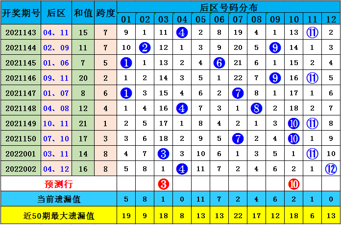 澳彩默認(rèn)版塊一肖二碼，深度解析與SEO優(yōu)化策略，澳彩默認(rèn)版塊一肖二碼深度解析與SEO策略優(yōu)化指南