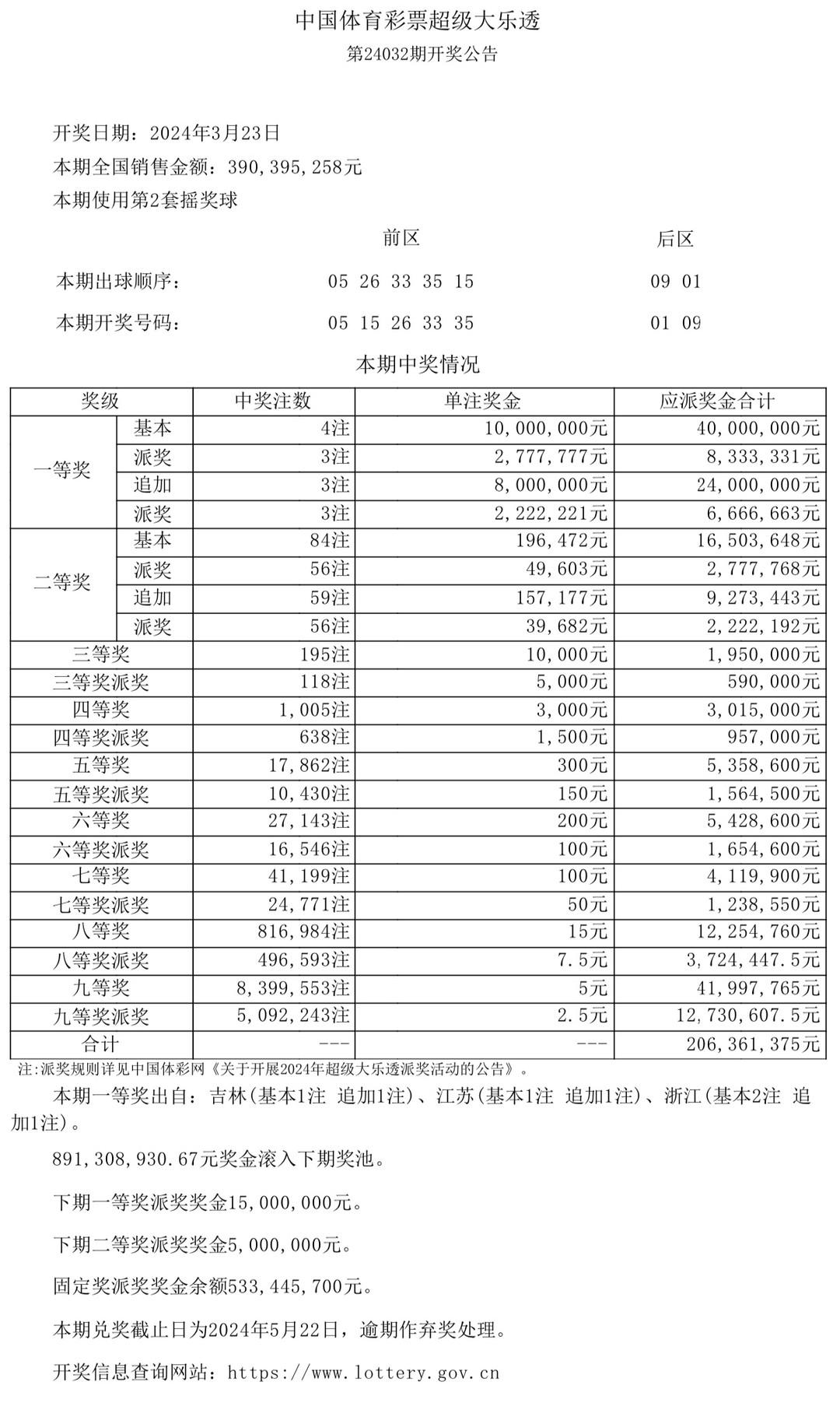 澳門六采開獎(jiǎng)結(jié)果表，解密彩票背后的故事，澳門六采彩票背后的故事與開獎(jiǎng)結(jié)果表解密