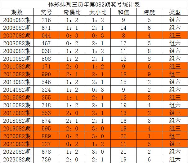 今晚三中三必中號碼，揭秘彩票預(yù)測的秘密，揭秘彩票預(yù)測秘密，今晚三中三必中號碼預(yù)測分析