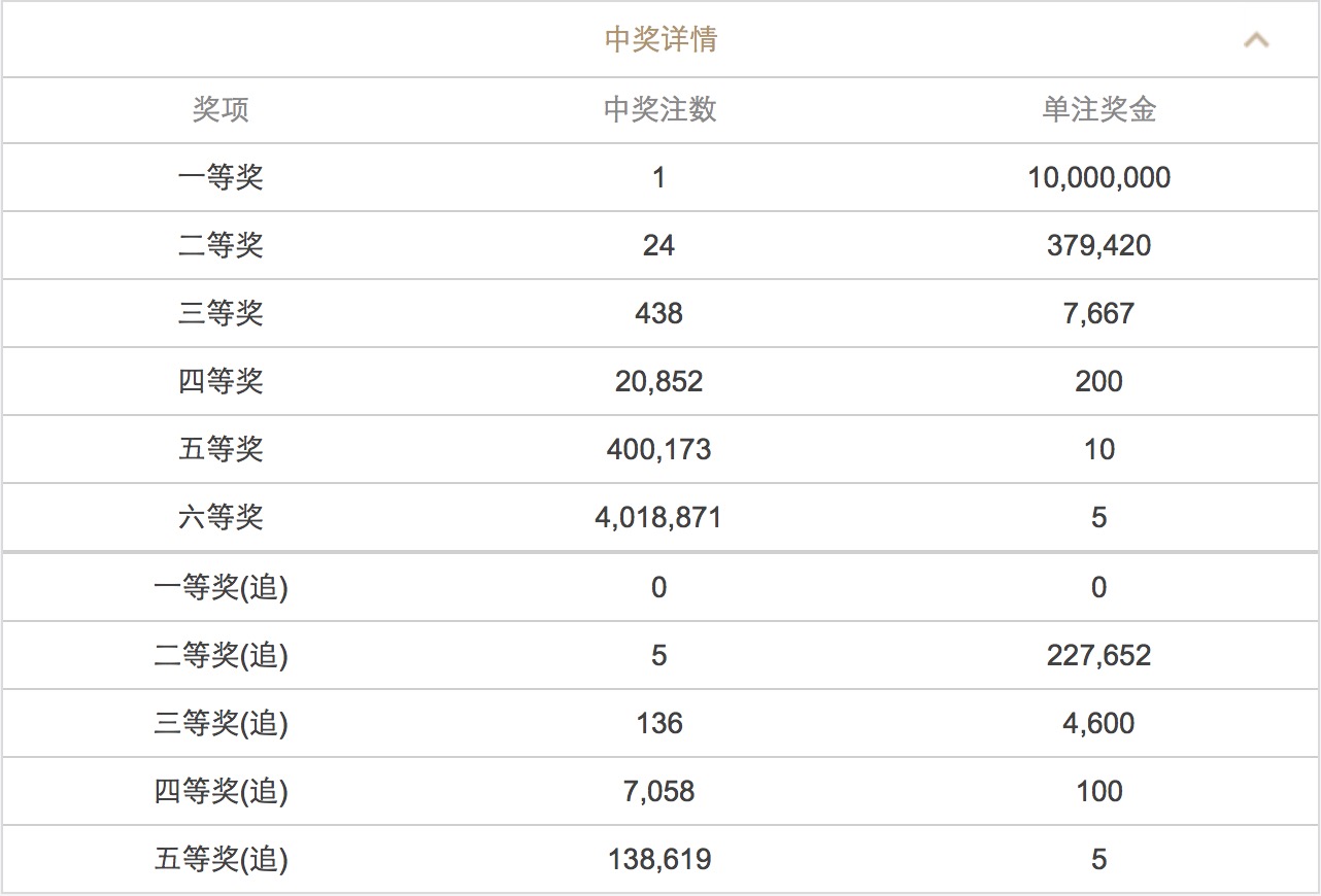 澳門六開彩開獎(jiǎng)結(jié)果查詢 2025年最新動(dòng)態(tài)，澳門六開彩開獎(jiǎng)結(jié)果查詢，最新動(dòng)態(tài)揭曉，2025年開獎(jiǎng)資訊速遞