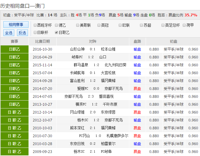 24年新澳彩資料免費長期公開，一網(wǎng)打盡所有信息，獨家揭秘，最新澳彩資料一網(wǎng)打盡，免費公開長期更新！