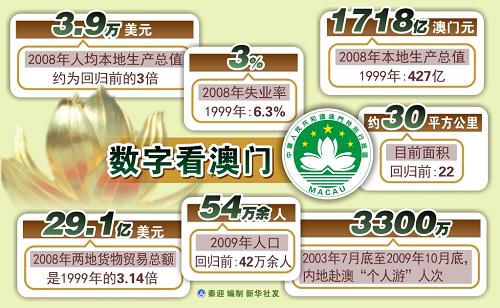 新澳門開獎歷史記錄走勢圖表分析，澳門開獎歷史記錄走勢圖表深度解析