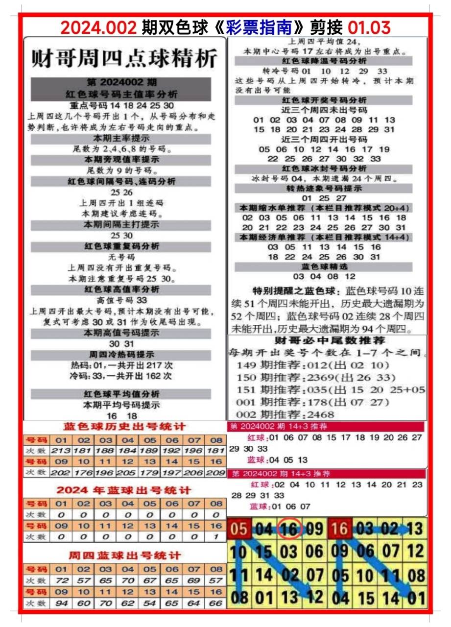 白小姐三肖三碼期期準(zhǔn)免，揭秘真相與背后的秘密，揭秘白小姐三肖三碼期期準(zhǔn)免的真相與背后秘密