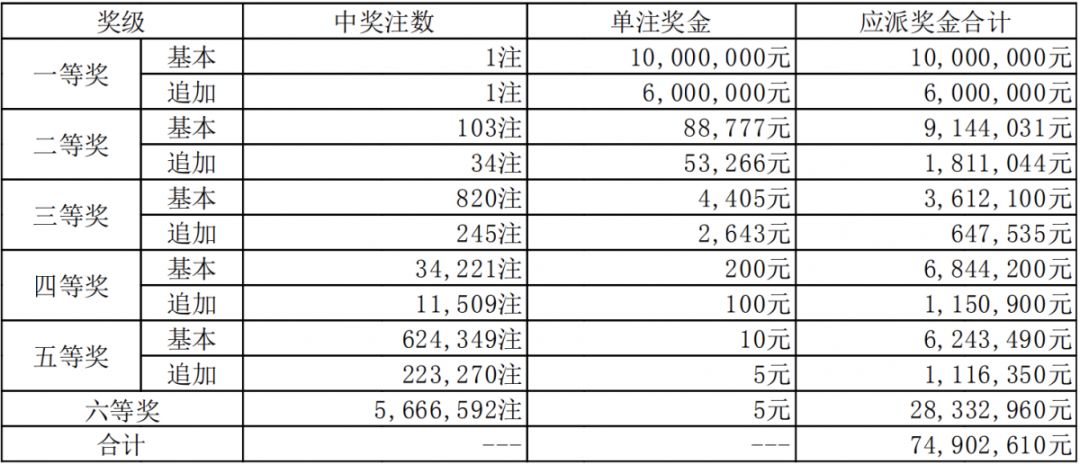 新澳門六開(kāi)獎(jiǎng)結(jié)果碼解析與探討，澳門六開(kāi)獎(jiǎng)結(jié)果碼深度解析與探討
