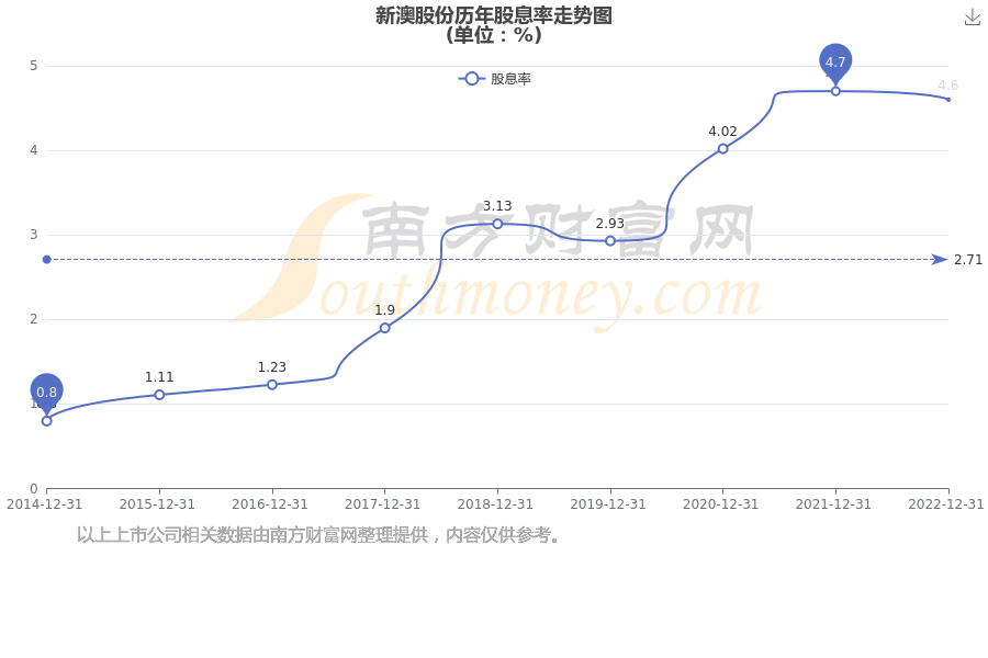 新澳開獎結(jié)果公布，探索未來的幸運之門（關(guān)鍵詞，新澳開獎結(jié)果公布），新澳開獎結(jié)果公布，開啟未來幸運之門探索之旅