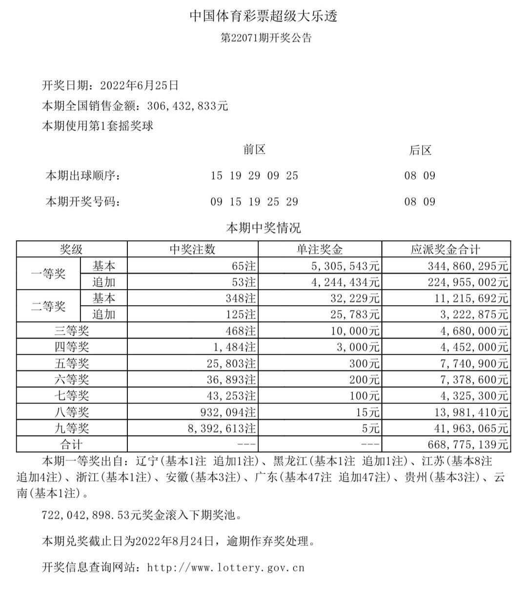 香港今晚六給彩開(kāi)獎(jiǎng)結(jié)果及彩票背后的故事，香港六給彩開(kāi)獎(jiǎng)結(jié)果及背后故事揭秘