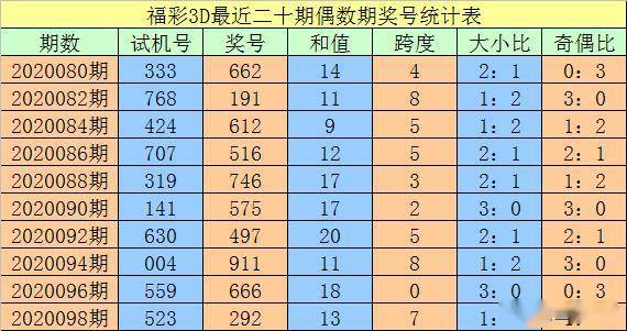 澳門一碼一碼100準(zhǔn)確，揭秘精準(zhǔn)預(yù)測(cè)的秘密，澳門一碼精準(zhǔn)預(yù)測(cè)揭秘，100%準(zhǔn)確度的秘密探索