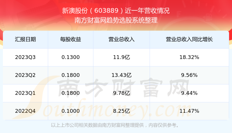 關(guān)于49庫圖新澳2025購買問題的全面解析，全面解析，關(guān)于49庫圖新澳購買問題，助你了解2025年購房攻略