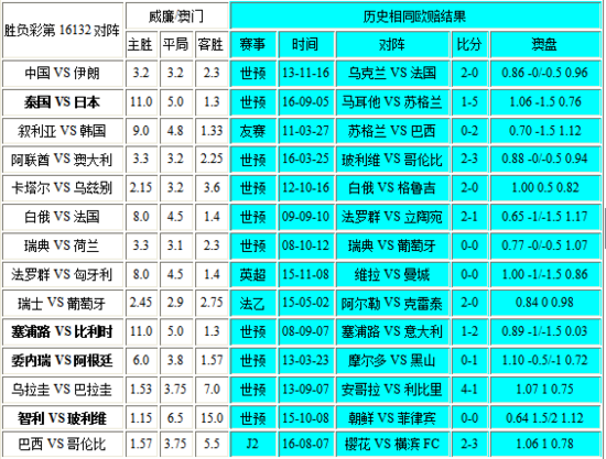 新澳門彩歷史開獎記錄走勢圖——深度解析與策略探討，澳門彩歷史開獎記錄走勢圖深度解析及策略探討
