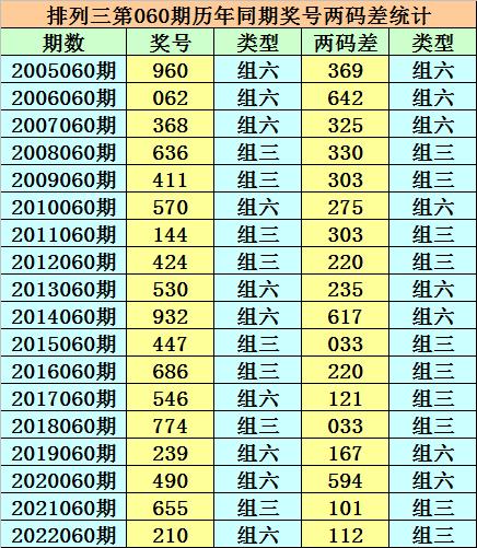香港二四六天天開獎免費(fèi)結(jié)果，深度解析與預(yù)測，香港二四六天天開獎結(jié)果深度解析與預(yù)測，免費(fèi)開獎結(jié)果探討