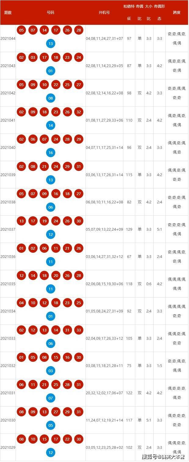 2025新奧歷史開獎(jiǎng)記錄查詢號碼表及優(yōu)化策略，新奧歷史開獎(jiǎng)記錄查詢號碼表與策略優(yōu)化指南