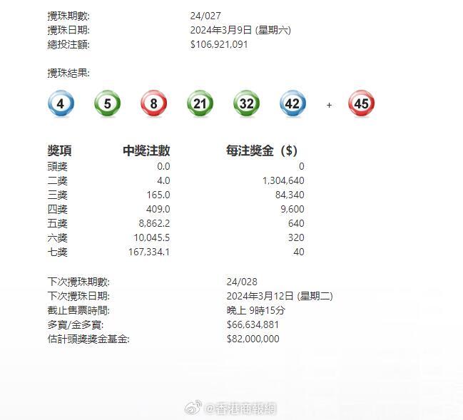 澳門六星彩攪珠結果今晚開獎，揭秘彩票背后的秘密與策略，澳門六星彩攪珠結果揭曉，彩票背后的秘密與策略揭秘