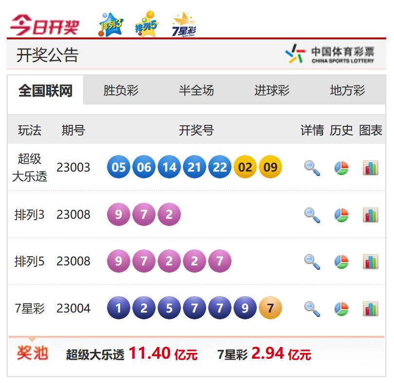香港今晚六給彩開獎(jiǎng)結(jié)果，探索彩票背后的秘密與期待，香港六給彩開獎(jiǎng)探索，彩票背后的秘密與期待的高潮時(shí)刻