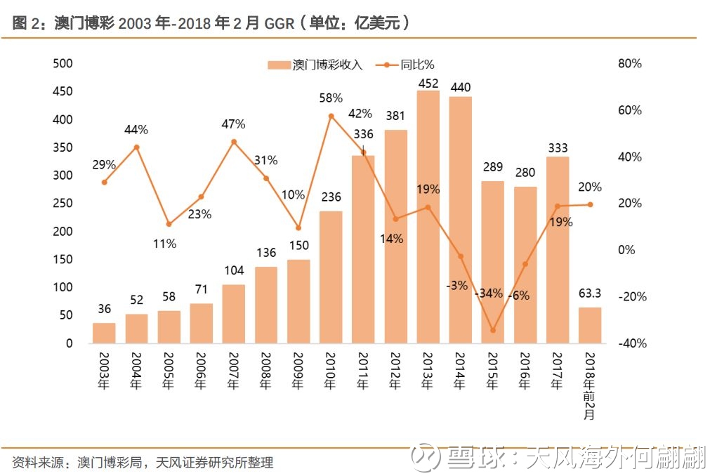 澳門歷史記錄走勢，探索未來的新篇章（至2025年），澳門歷史走勢記錄，展望未來的新篇章至2025年