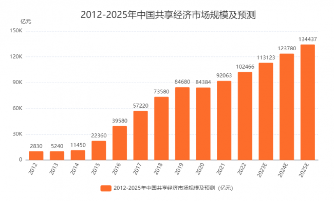 探索未來新奧彩票的走勢，2025年最近開獎記錄分析，未來新奧彩票走勢探索，2023年開獎記錄分析與預(yù)測