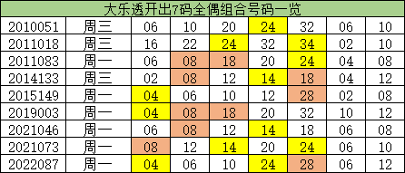 澳門一碼一碼精準(zhǔn)預(yù)測，揭秘A07版預(yù)測真相與奧秘，澳門一碼精準(zhǔn)預(yù)測揭秘，A07版預(yù)測真相與奧秘探索