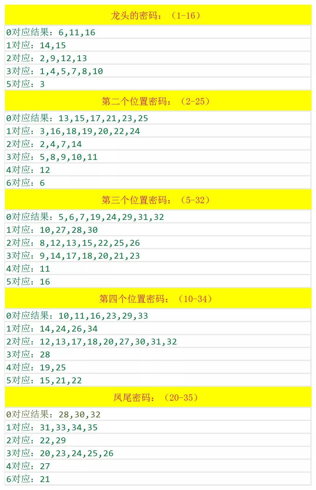 澳門六和開獎(jiǎng)結(jié)果2025開獎(jiǎng)記錄查詢，全面解析與預(yù)測(cè)分析，澳門六和開獎(jiǎng)結(jié)果解析與預(yù)測(cè)分析 2025年開獎(jiǎng)記錄查詢