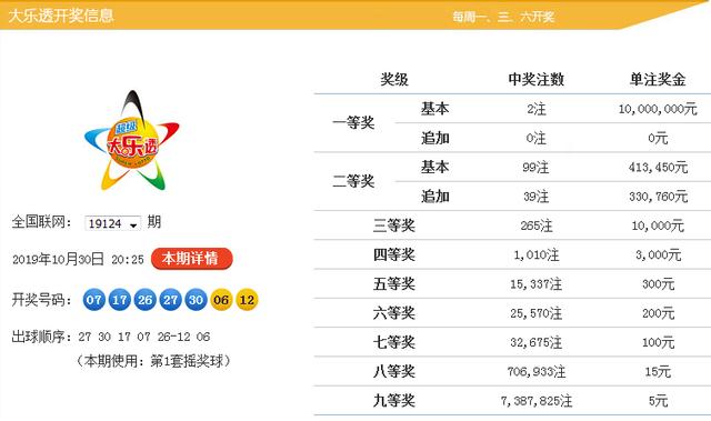 新澳9點30分精準開獎，揭秘彩票背后的秘密，揭秘新澳9點30分精準開獎彩票背后的秘密