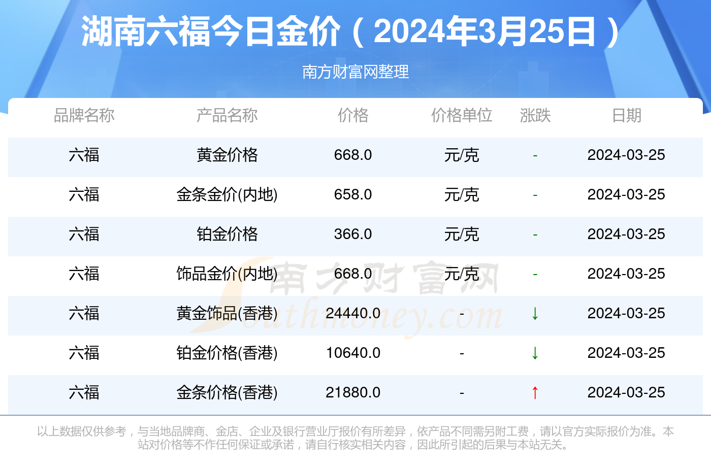 關(guān)于澳門天天彩，免費(fèi)查詢今日七與未來的預(yù)測展望（至2025年），澳門天天彩預(yù)測展望，今日七及未來至2025年免費(fèi)查詢分析