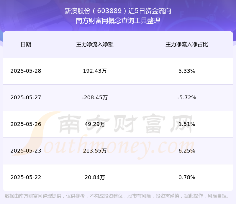 新澳號碼記錄查詢系統(tǒng)，輕松查詢2025年記錄詳解，新澳號碼記錄查詢系統(tǒng)，2025年記錄詳解一鍵查詢