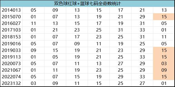 紅7碼，探索數(shù)字世界的神秘面紗，紅7碼，揭開(kāi)數(shù)字世界的神秘面紗