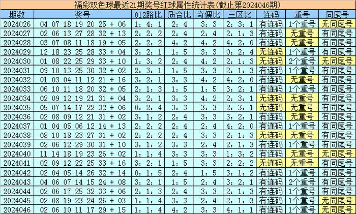 香港最近15期開獎(jiǎng)號(hào)碼分析與預(yù)測(cè)，香港最近15期開獎(jiǎng)號(hào)碼分析與預(yù)測(cè)報(bào)告揭曉