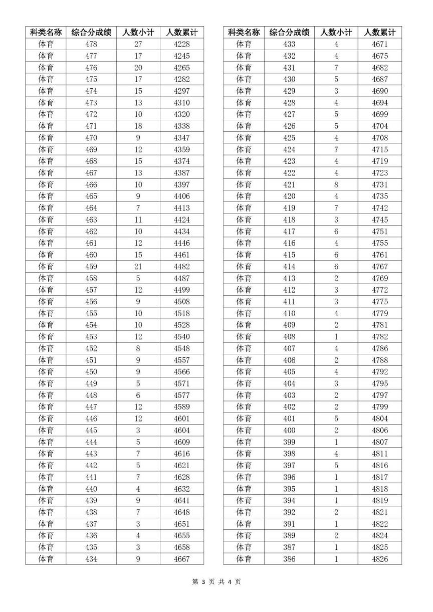 新澳門開獎(jiǎng)結(jié)果2025開獎(jiǎng)記錄查詢表詳解，澳門開獎(jiǎng)結(jié)果及查詢表詳解，揭秘2025年開獎(jiǎng)記錄