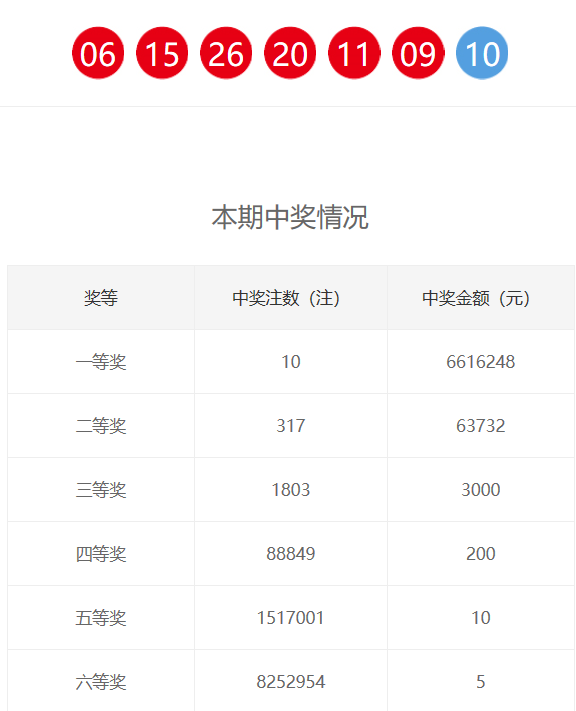 新奧門六和開獎結(jié)果，探索彩票背后的秘密與策略，新奧門六和彩票開獎結(jié)果揭秘，探索背后的秘密與策略