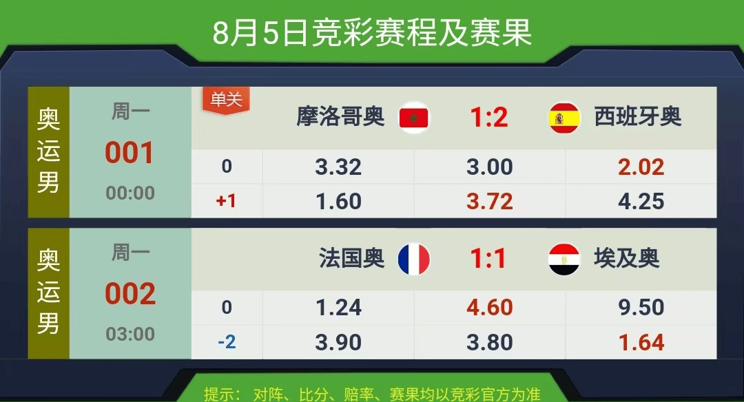 競(jìng)彩賽果開獎(jiǎng)結(jié)果實(shí)時(shí)查詢，一站式解決方案，競(jìng)彩賽果實(shí)時(shí)查詢，一站式解決方案