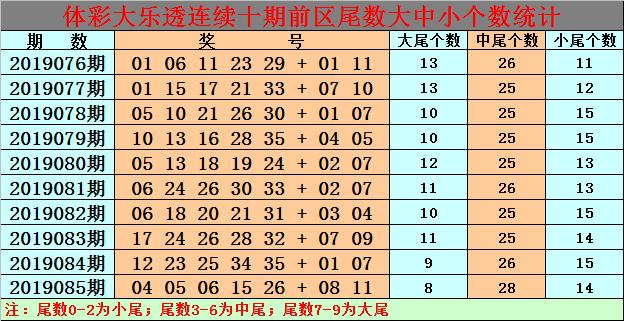 白小姐今晚特馬期期準(zhǔn)生肖預(yù)測——揭秘生肖運(yùn)勢與精準(zhǔn)預(yù)測，白小姐今晚生肖運(yùn)勢預(yù)測，揭秘精準(zhǔn)生肖運(yùn)勢預(yù)測與期期必準(zhǔn)生肖預(yù)測秘籍
