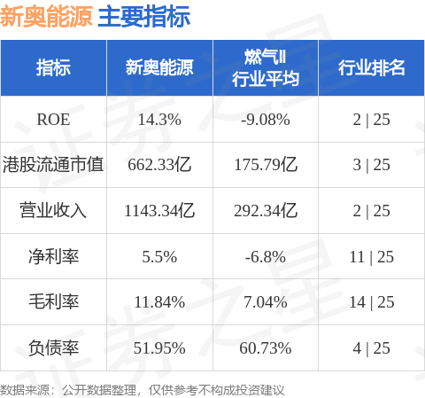 新奧集團今日最新準確消息全面解析，新奧集團最新消息全面解析