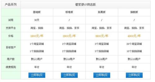 管家婆正版管家婆今天的全新體驗與優(yōu)勢分析，管家婆正版軟件全新體驗與優(yōu)勢深度解析