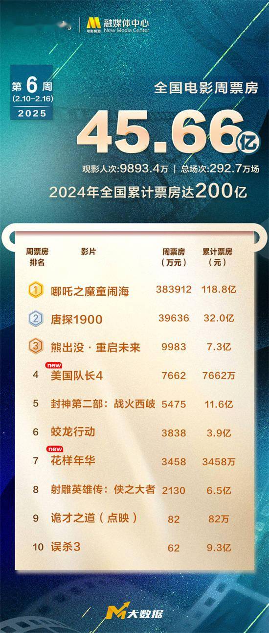 探索澳門未來，2025年澳門天天好彩大全66展望，澳門未來展望，2025年天天好彩大全展望