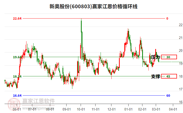 新奧開獎結(jié)果走勢圖——深度解析與策略探討，新奧開獎結(jié)果走勢圖深度解析及策略探討