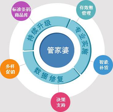 精準管家婆鳳凰網——77777與88888的神秘結合，精準管家婆鳳凰網，神秘結合揭秘 77777 與 88888 的秘密