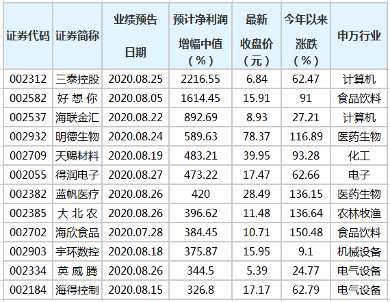 熱點(diǎn) 第21頁(yè)