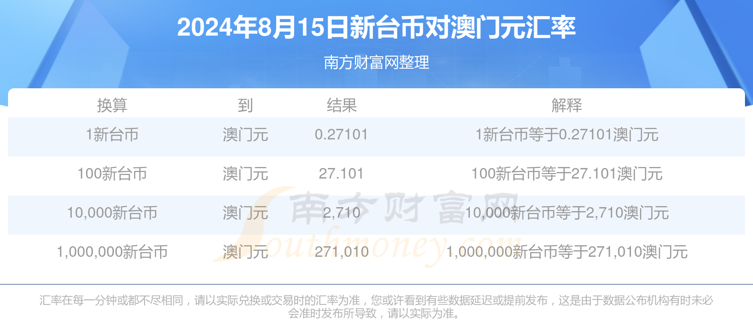新澳2025年資料查詢?nèi)肟?，一站式信息檢索指南，新澳2025年資料查詢?nèi)肟冢徽臼叫畔z索指南